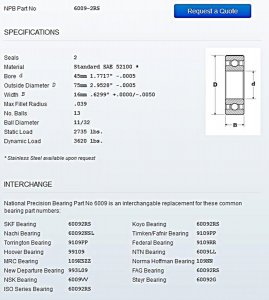 Onan PTO Bearing.jpg