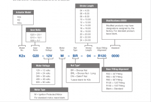 Decode Linear Thomson|Warner Actuators.png
