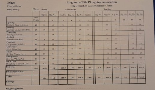 Kilmany 2022 scores.jpg