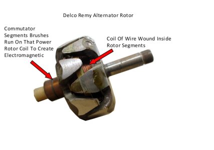5 Delco Remy Alternator Rotor.jpg