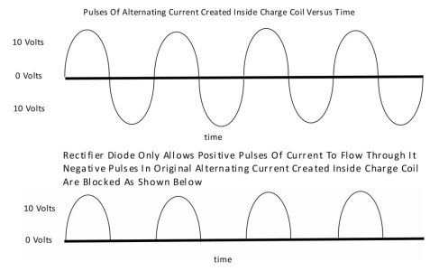 43 Single Diode Rectification Waveform.jpg 43 Single Diode Rectification Waveform.jpg