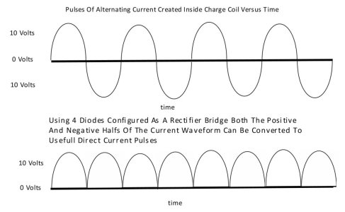 55 Full Wave Rectification Using Four Diodes Waveform.jpg 55 Full Wave Rectification Using Four Diodes Waveform.jpg