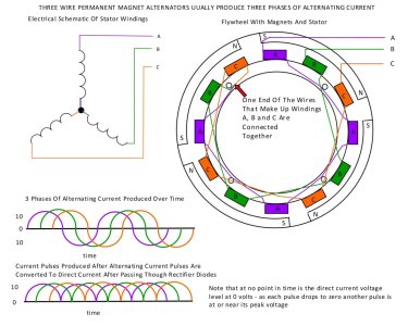 62 3 Phase Stator Drawing.jpg 62 3 Phase Stator Drawing.jpg