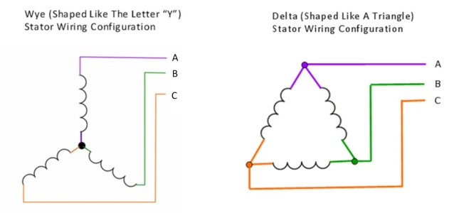 74 Wye Versus Delta Stator Configuration.jpg