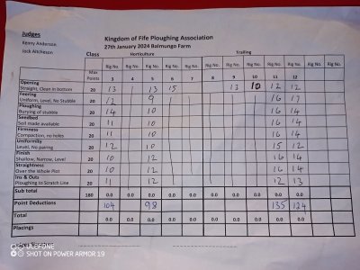Horti scores 27-1-24 St Andrews.jpg