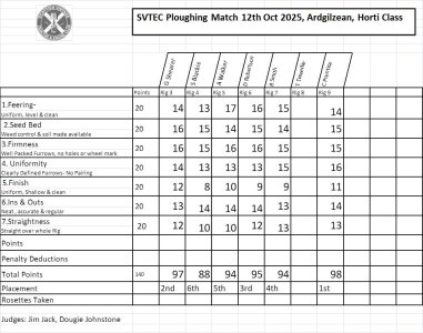 SVTEC scores 2025.jpg